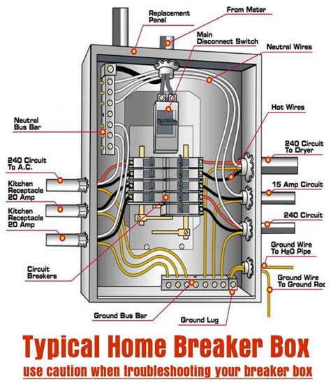 electrical service breaker box|basic breaker box wiring diagram.